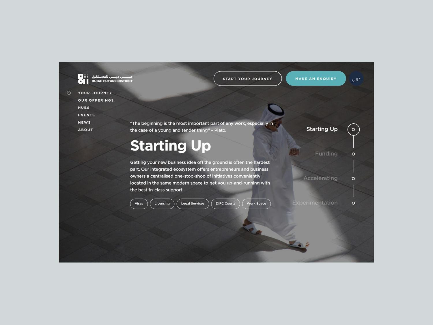 Dubai Future District — Your Journey page with starting up flow